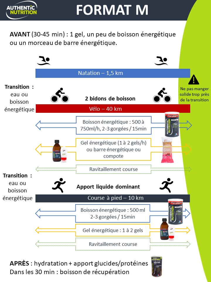 plan nutritionnel triathlon