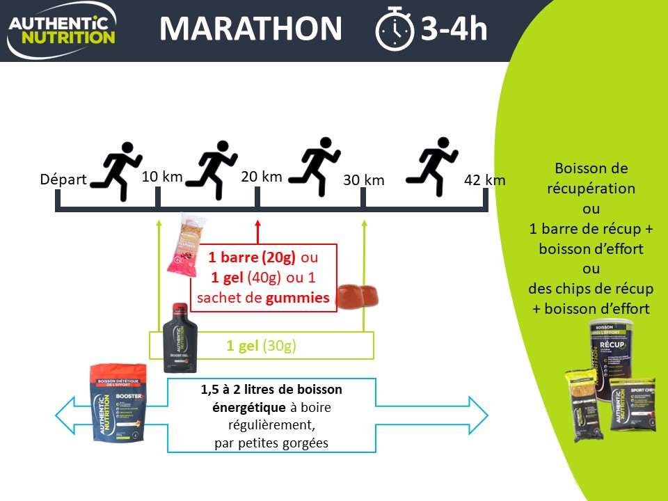 plan nutritionnel marathon