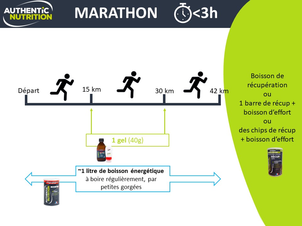 plan nutritionnel marathon
