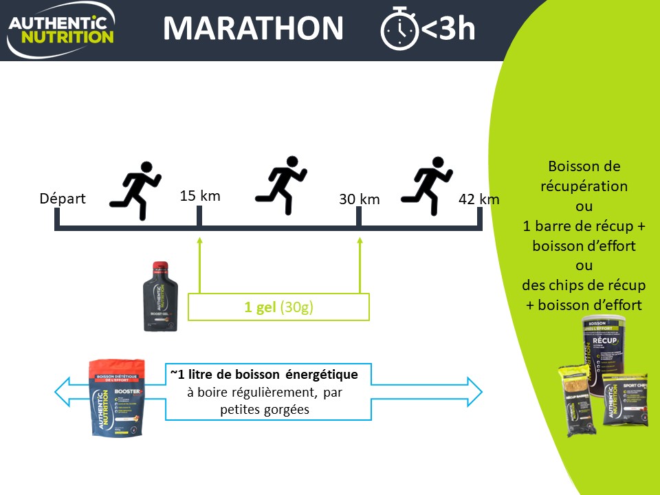 plan nutritionnel marathon