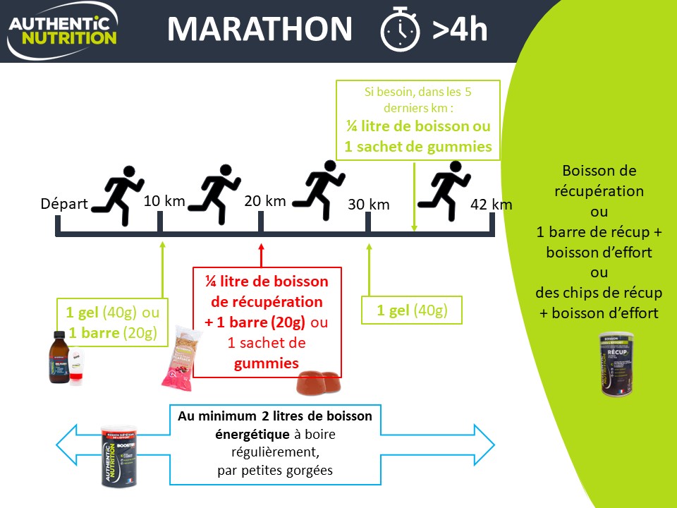 plan nutritionnel marathon