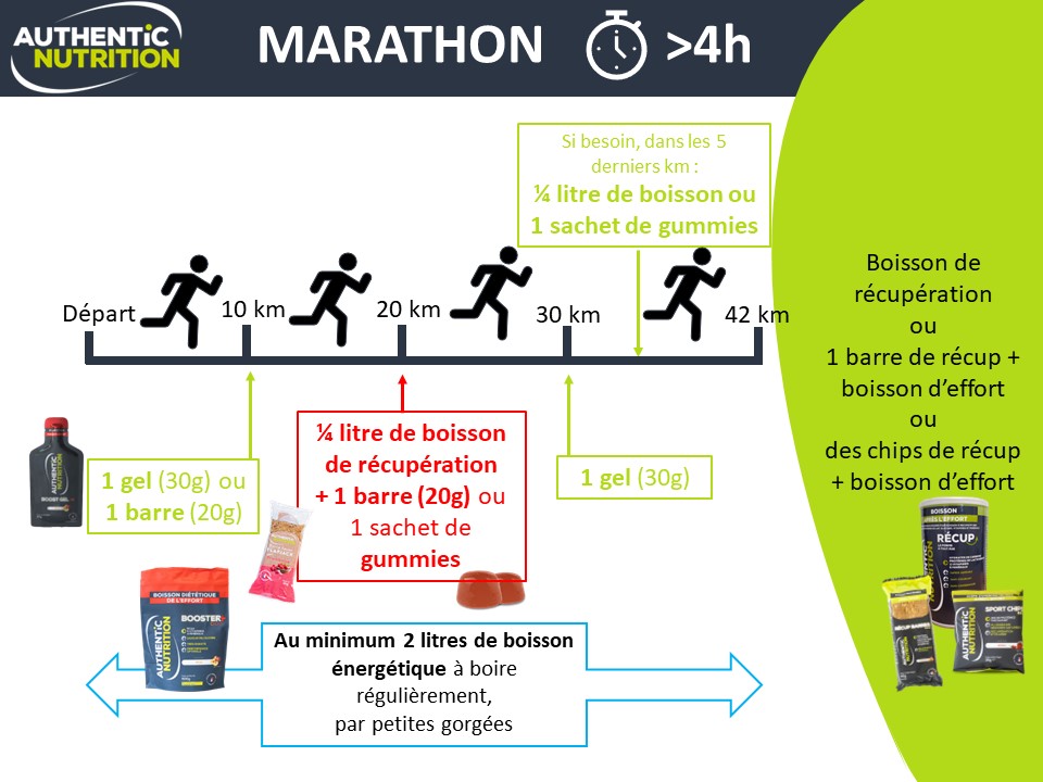 plan nutritionnel marathon