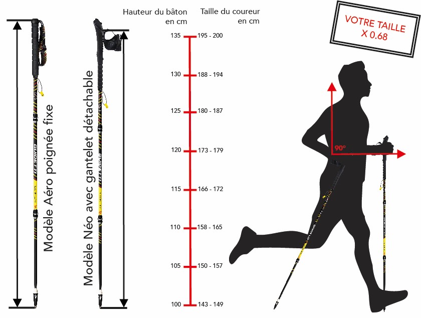 Guide de taille des bâtons de trail Guidetti Performance